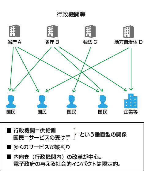 図1