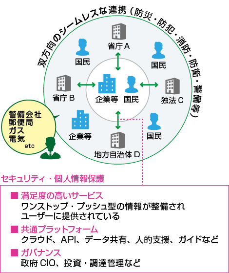 図2