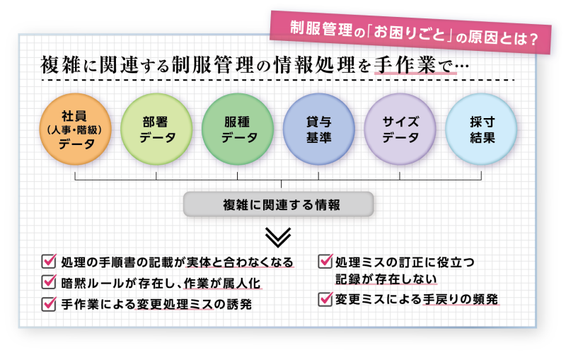 お客様の課題